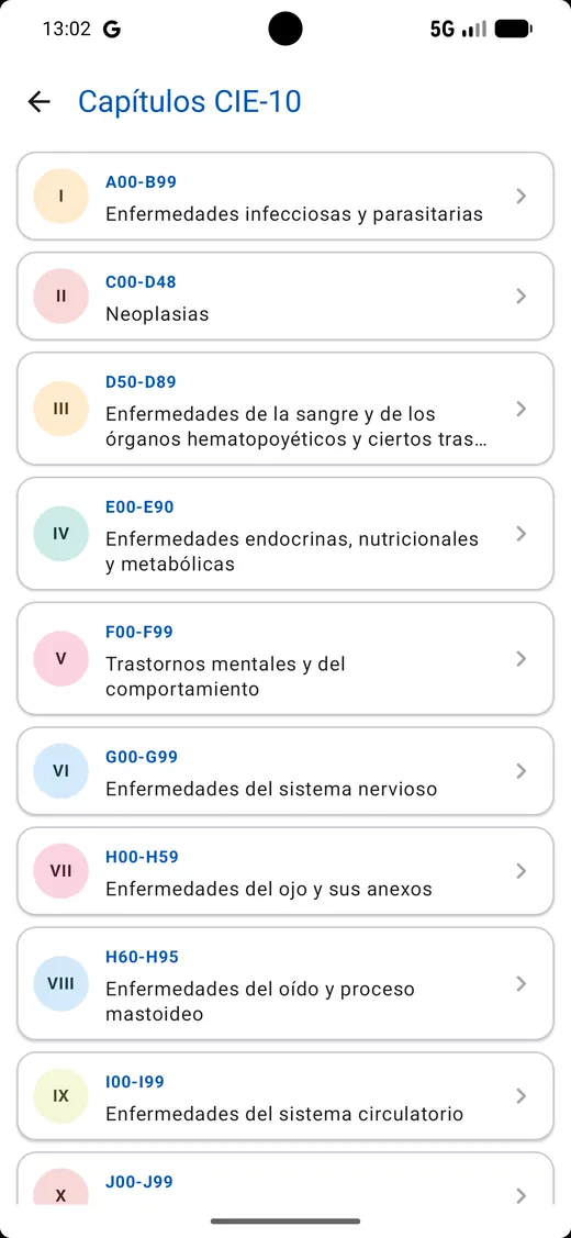 Lista de capítulos de la CIE-10