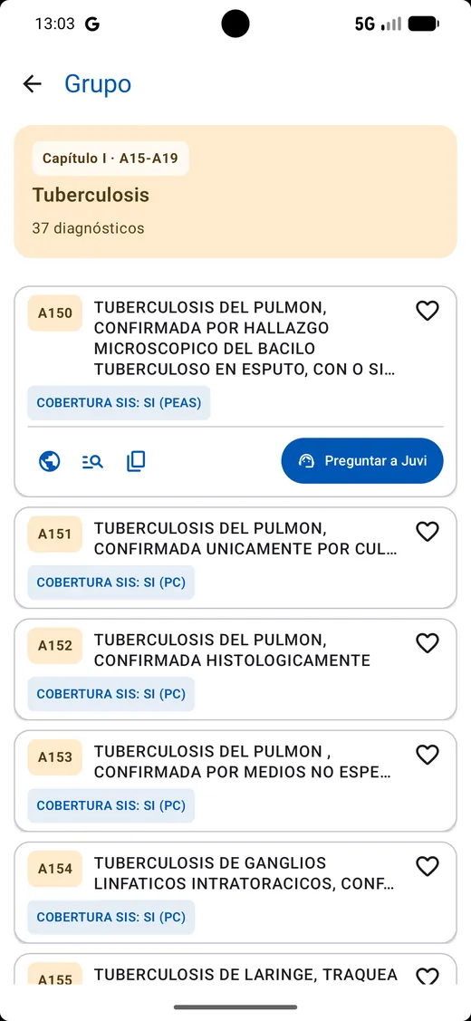 Diagnósticos de un grupo con cobertura SIS