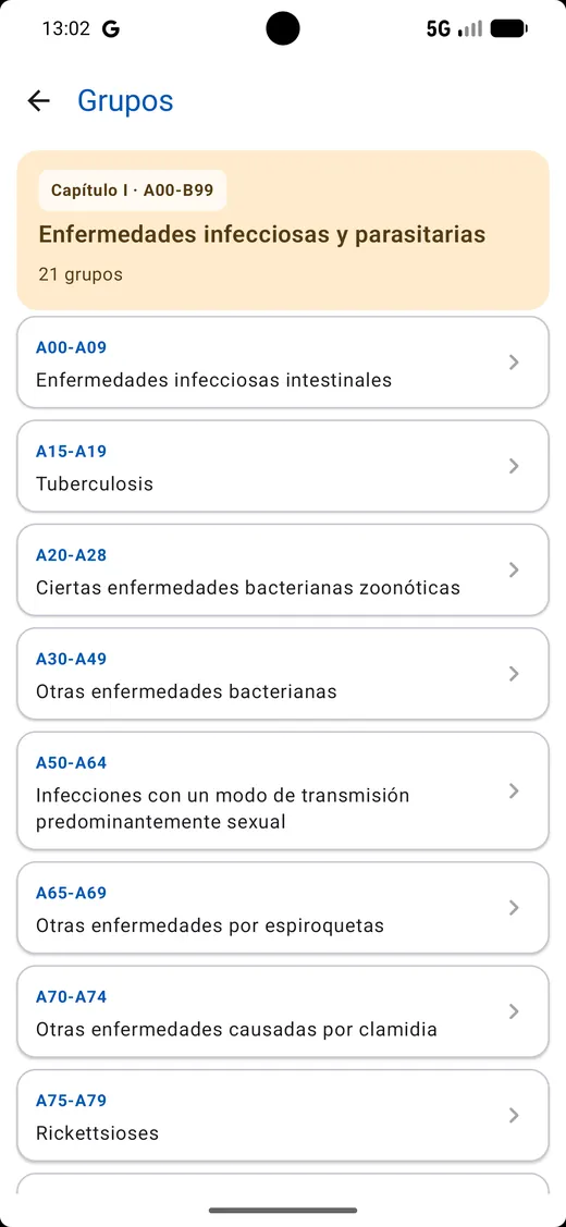 Grupos del capítulo de enfermedades infecciosas